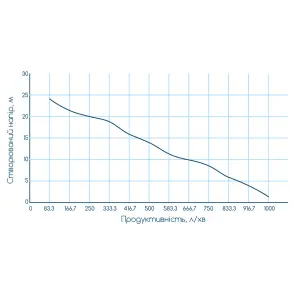 Мотопомпа 7.5л.с. Hmax 26м Qmax 60м³/год (4-х тактний) для брудної води WETRON №12