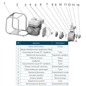 Мотопомпа 15л.с. Hmax 30м Qmax 110м³/ч (4-х тактный) WETRON №8