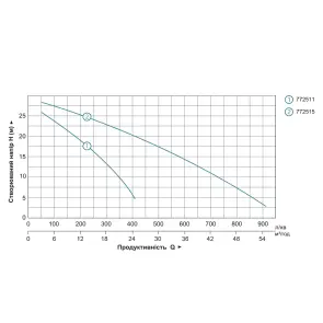 Мотопомпа 6.5 к.с. Hmax 30м Qmax 60м³/год (4-х тактний) LEO LGP30-A №4