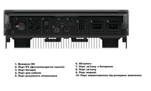 Інвертор гібридний EcoFlowPowerOcean-Inverter-P3-10kW-DE №6