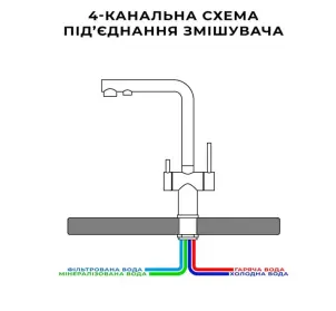 Комбинированный смеситель на кухню черный на 4 воды Nett FBB-33 №3