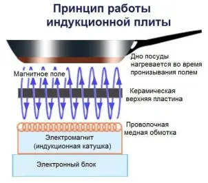 Индукционная варочная поверхность Nett NI-5952 №3