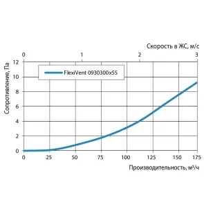 Решетка настенная 300х55 металлическая Vents FlexiVent 0930300x55 №3