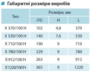 Нейлоновый хомут Вентс Х 1220/100 Н №2