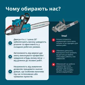 Бензопила KS CS40G-20 №5