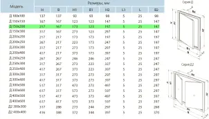 Дверцята ревізійні пластикові Вентс Д 150х200 №3