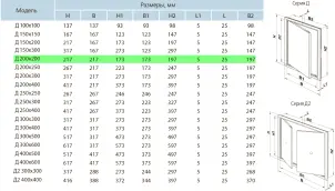 Дверцята ревізійні пластикові Вентс Д 200х200 №3