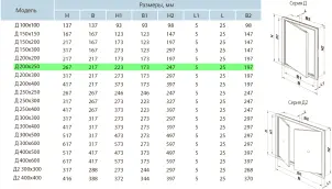 Дверцята ревізійні пластикові Вентс Д 200х250 №3