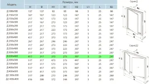 Дверцята ревізійні пластикові Вентс Д 300х400 №3
