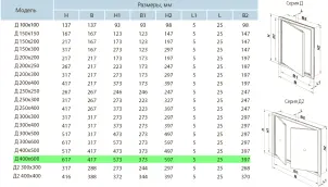 Дверцята ревізійні пластикові Вентс Д 400х600 №3