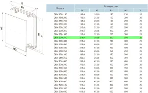 Дверцята ревізійні Вентс ДКМ 200х350 №3