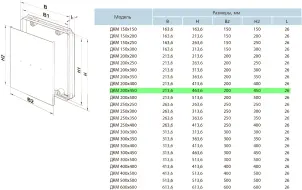 Дверцята ревізійні Вентс ДКМ 200х450 №3