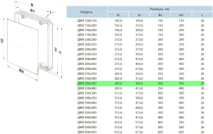 Дверцята ревізійні Вентс ДКМ 250х350 №3