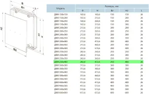 Дверцята ревізійні Вентс ДКМ 250х400 №3
