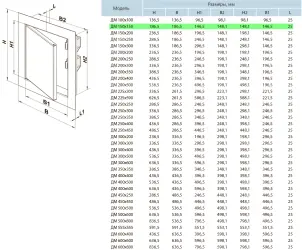 Ревизионная дверца стальная Вентс ДМ 150х150 №4