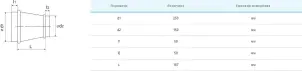 Перехідник односторонній Вентс Спіровент 250/150 №2