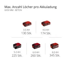 Перфоратор Einhell HEROCCO-Solo №12