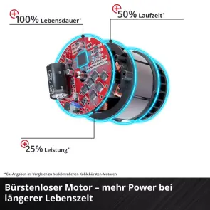 ударный гайковерт бесщеточный Einhell TE-CW 18Li BL - Solo №6