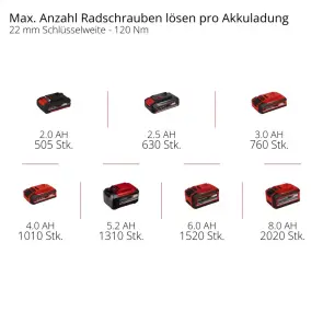 ударный гайковерт бесщеточный Einhell TE-CW 18Li BL - Solo №10
