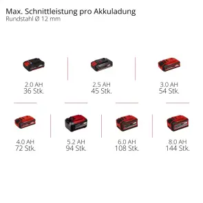 Угловая бесщеточная шлифмашина Einhell AXXIO 18/125 Q - Solo №11