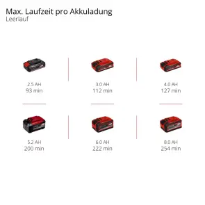 Полировальная машина аккумуляторная Einhell CE-CB 18/254 Li - Solo №10