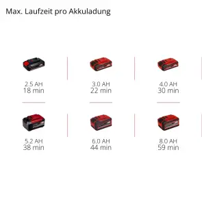 Шліфмашина стрічкова акумуляторна Einhell TP-BS 18/457 Li BL - Solo №16