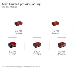 Повітродувка акумуляторна Einhell GP-LB 18/200 Li GK - Solo №10