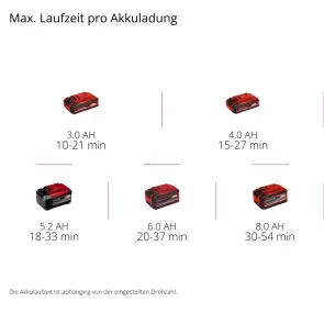 Повітродувка акумуляторна Einhell GP-LB 18/200 Li E-Solo №11