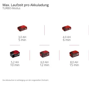 Повітродувка акумуляторна Einhell GP-LB 18/200 Li E-Solo №12