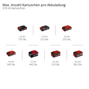 Пистолет для герметика аккумуляторный Einhell TE-SG 18/10 Li - Solo №12
