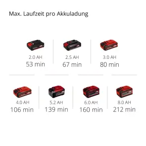 Кусторез аккумуляторный Einhell GC-CH 18/40 Li Solo №8