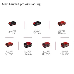 Кусторез аккумуляторный Einhell GC-HH 18/45 Li T-Solo №11