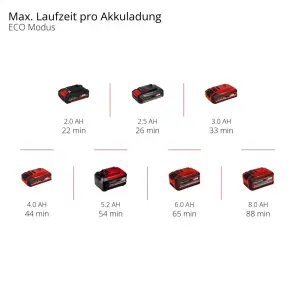 Пылесос аккумуляторный Einhell TE-HV 18/06 Li - Solo №11