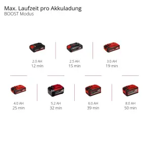 Пылесос аккумуляторный Einhell TE-HV 18/06 Li - Solo №12