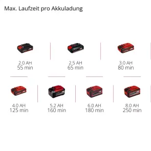 Триммер аккумуляторный Einhell GC-CT 18 Li Solo №12