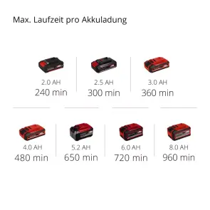 Ножницы аккумуляторные Einhell GE-CG 18/100 Li T-Solo №10