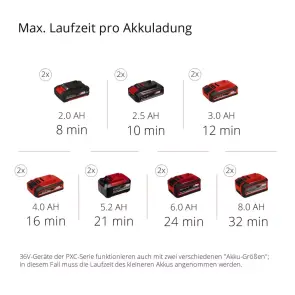 Компрессор аккумуляторный Einhell TE-AC 36/8 Li OF Set-Solo №9