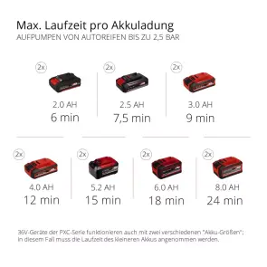 Компрессор аккумуляторный Einhell TE-AC 36/8 Li OF Set-Solo №10