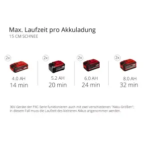 Снігоприбиральна машина акумуляторна Einhell GE-ST 36/40 Li E - Solo №11