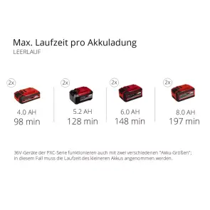 Снігоприбиральна машина акумуляторна Einhell GE-ST 36/40 Li E - Solo №12
