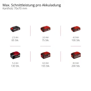 Висоторіз акумуляторний Einhell GC-LC 18/20 Li T-Solo №10