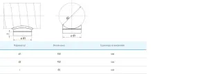 Врізка Вентс Спіровент врізка 150/150 №2