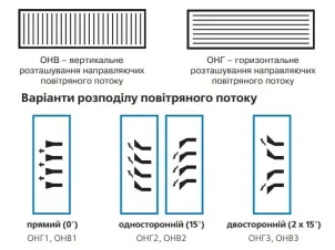 Решітка вентиляційна Вентс ОНВ 1 500х100 №3