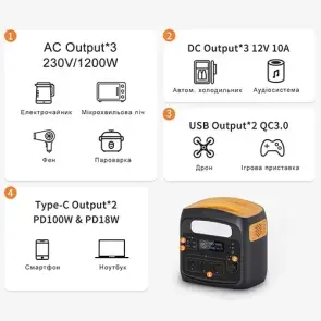 Портативная зарядная станция 1200W/2400W(Max) PROTESTER PRO-PS1200N №2