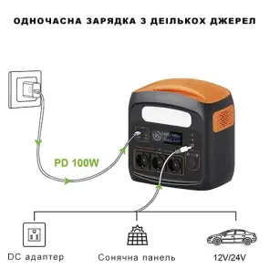 Портативная зарядная станция 1200W/2400W(Max) PROTESTER PRO-PS1200N №3