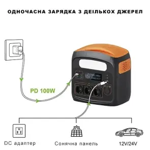 Портативная зарядная электростанция 700W/1200W PROTESTER PD100W №3