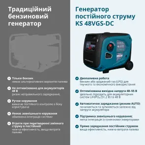 Генератор постійної напруги KS 48VGS-DC версія 50-55В №3
