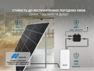 Сонячні панелі KS SP430-HC №1