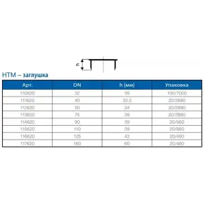 Заглушка внутренняя OSTENDORF HT Safe ф 32мм №2