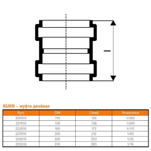 Муфта зовнішня OSTENDORF KGMM ф110мм №2